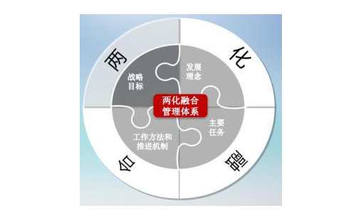 山东企业如何申请两化融合管理体系认证？