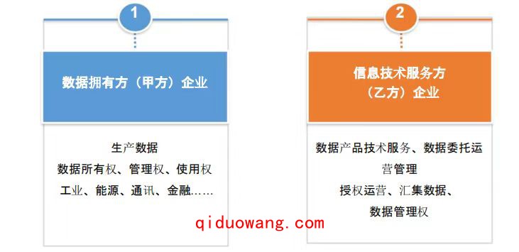 济南数据管理成熟度DCMM 2级申请条件?